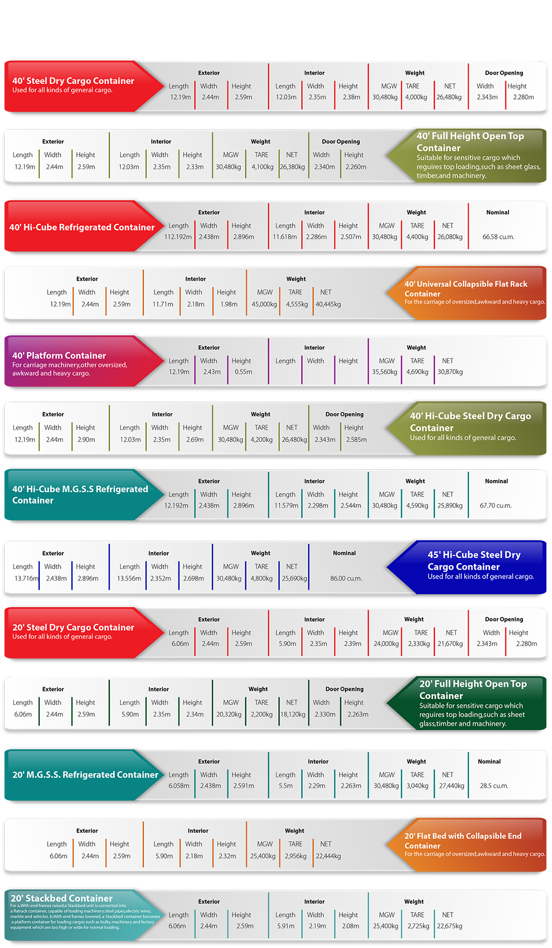 As Group Container Specification png alpha