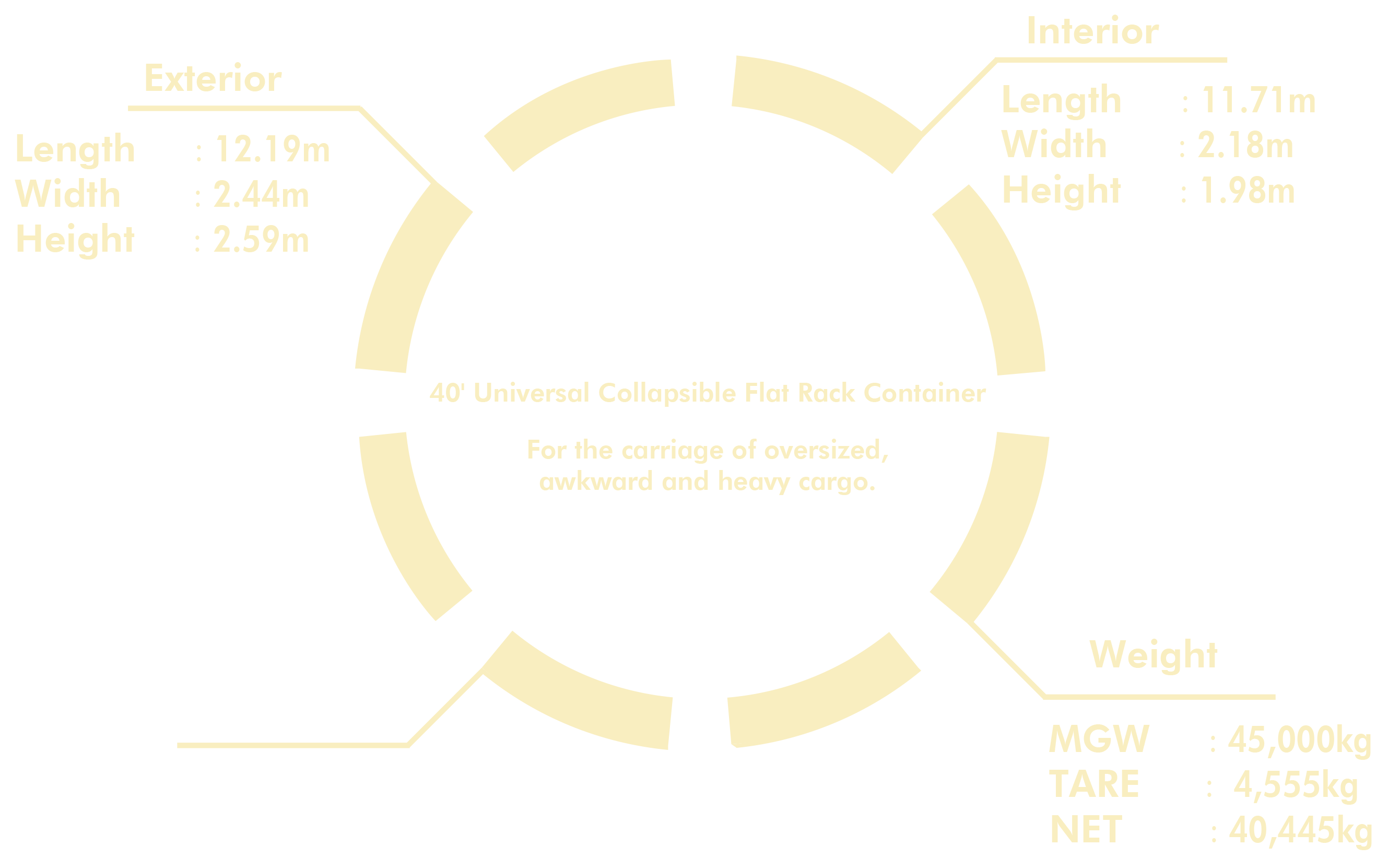 container specification 